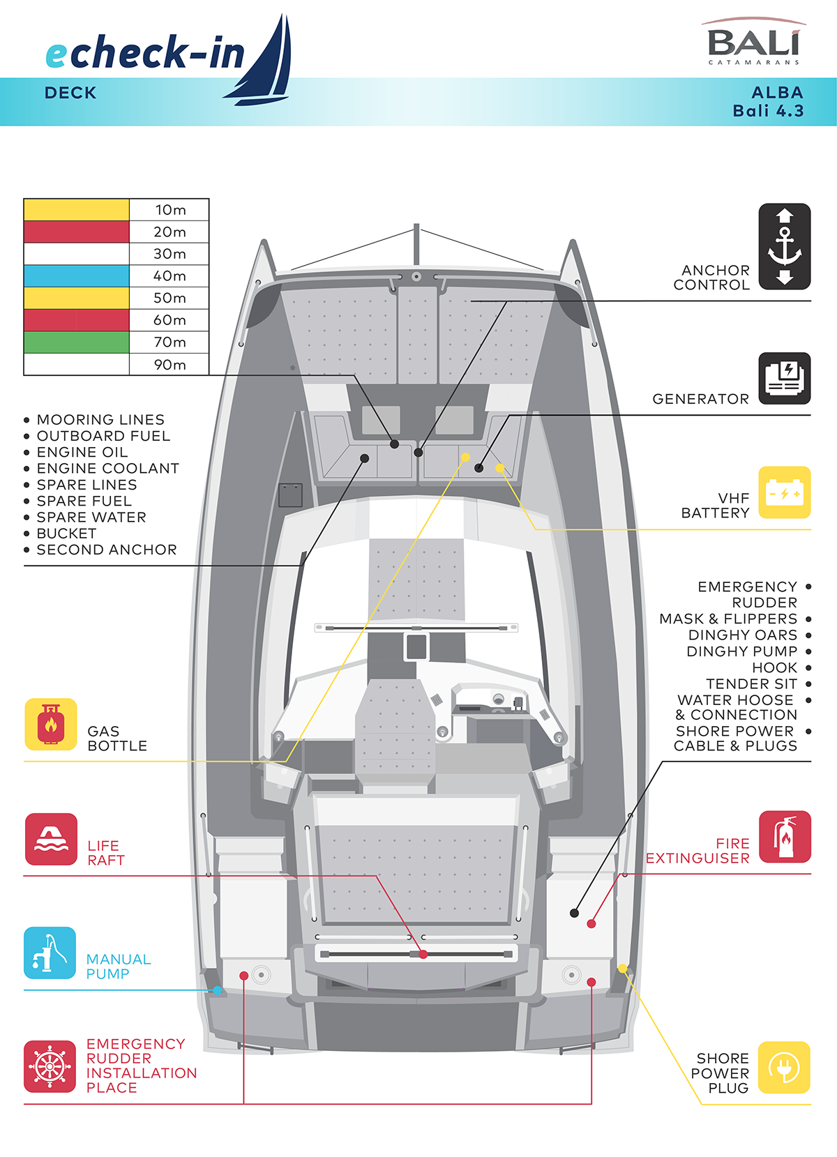 Bali 4.3, Alba - echeck-in