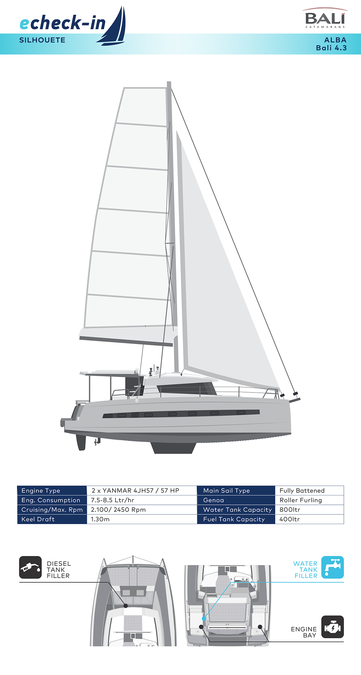 Bali 4.3, Alba - echeck-in