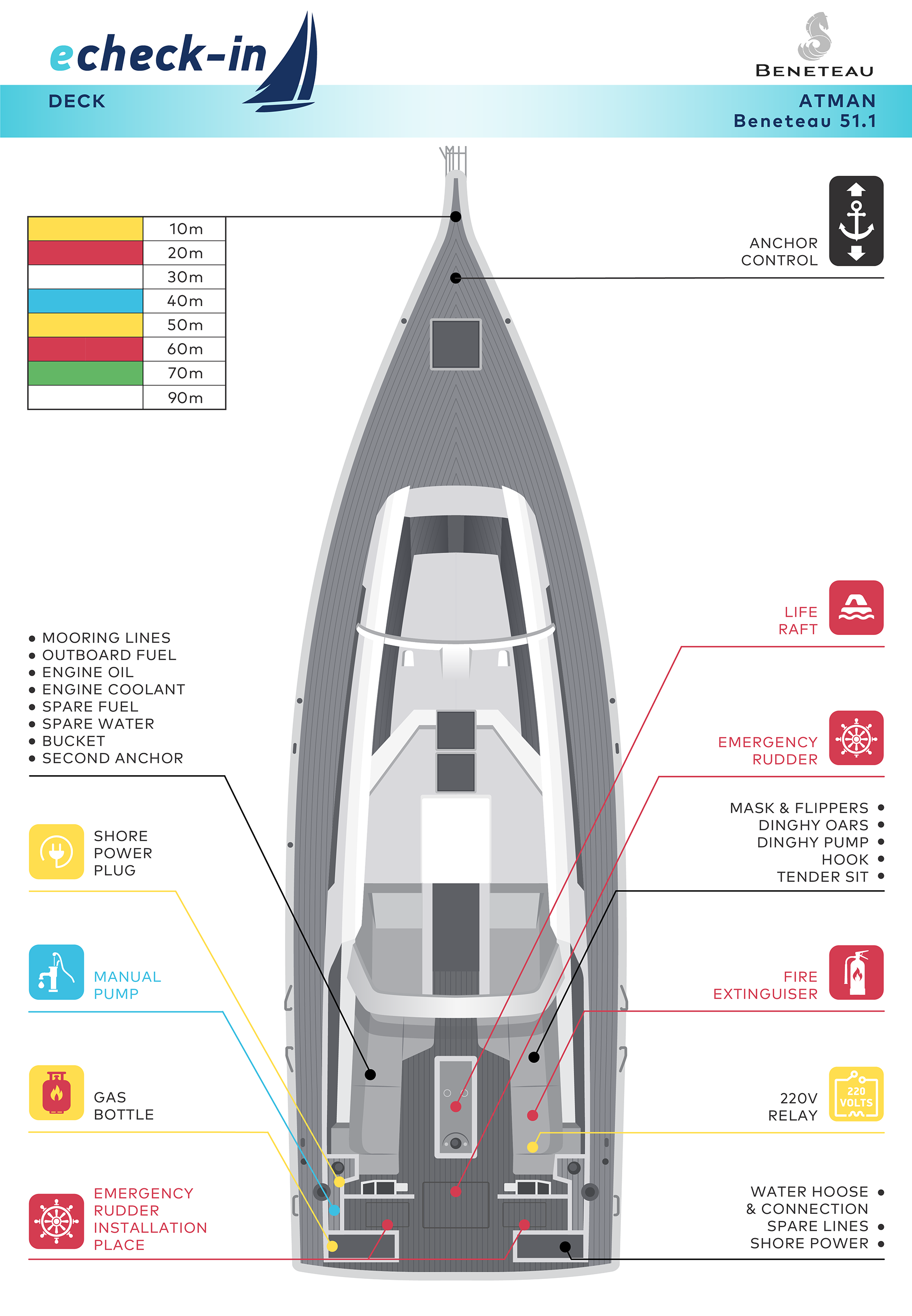 Beneteau Oceanis 51.1, Atman - echeck-in