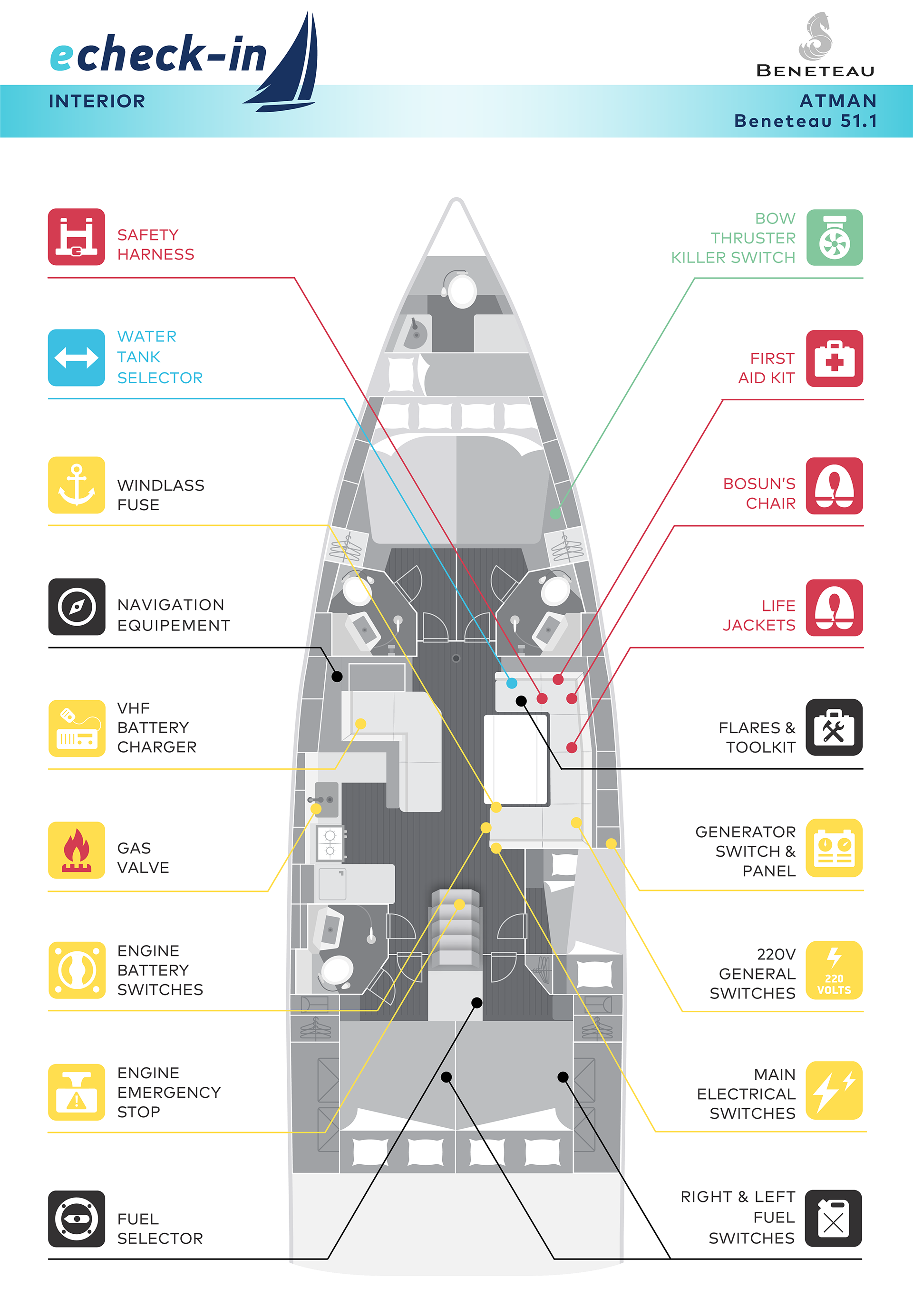 Beneteau Oceanis 51.1, Atman - echeck-in