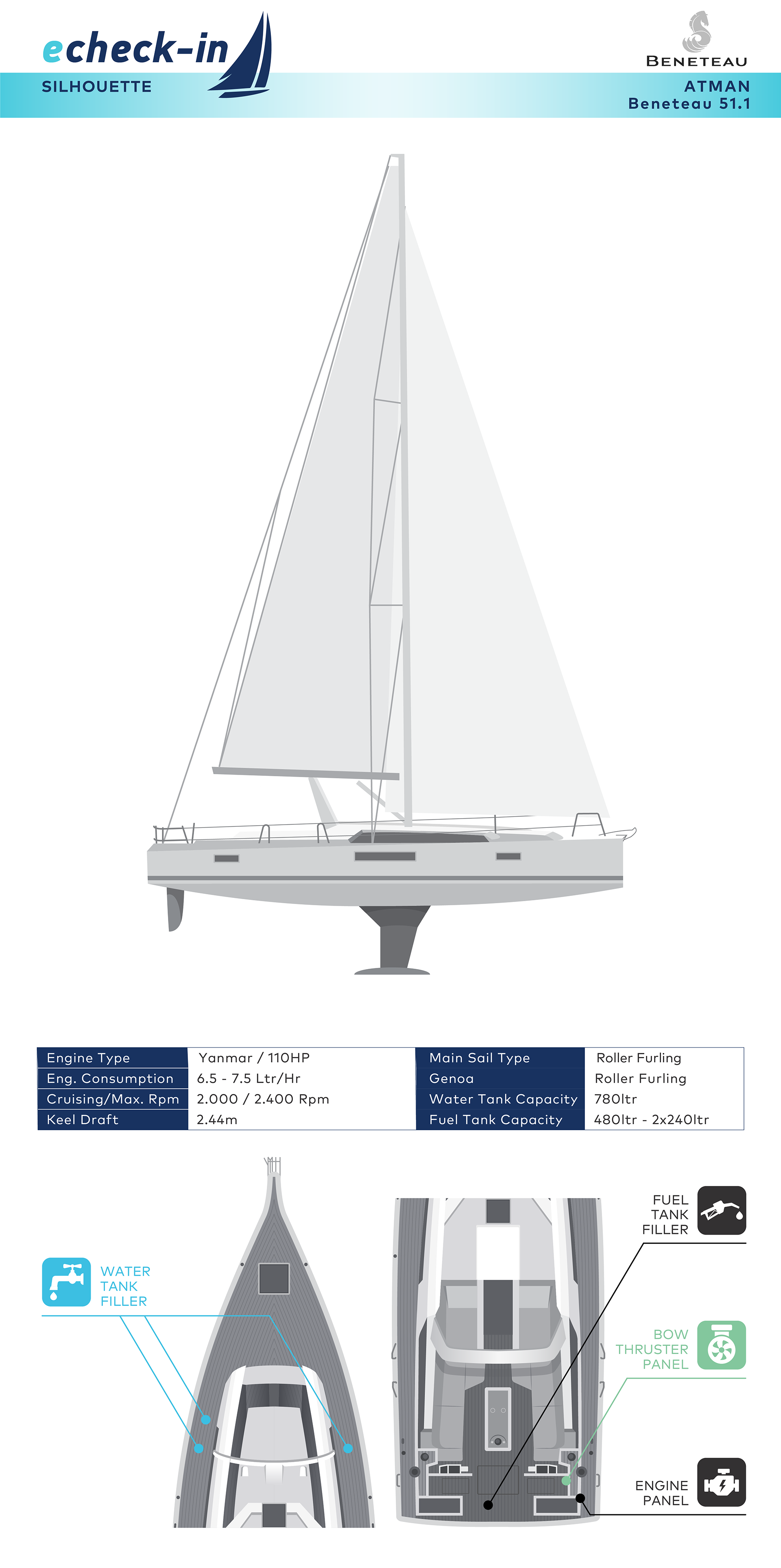 Beneteau Oceanis 51.1, Atman - echeck-in
