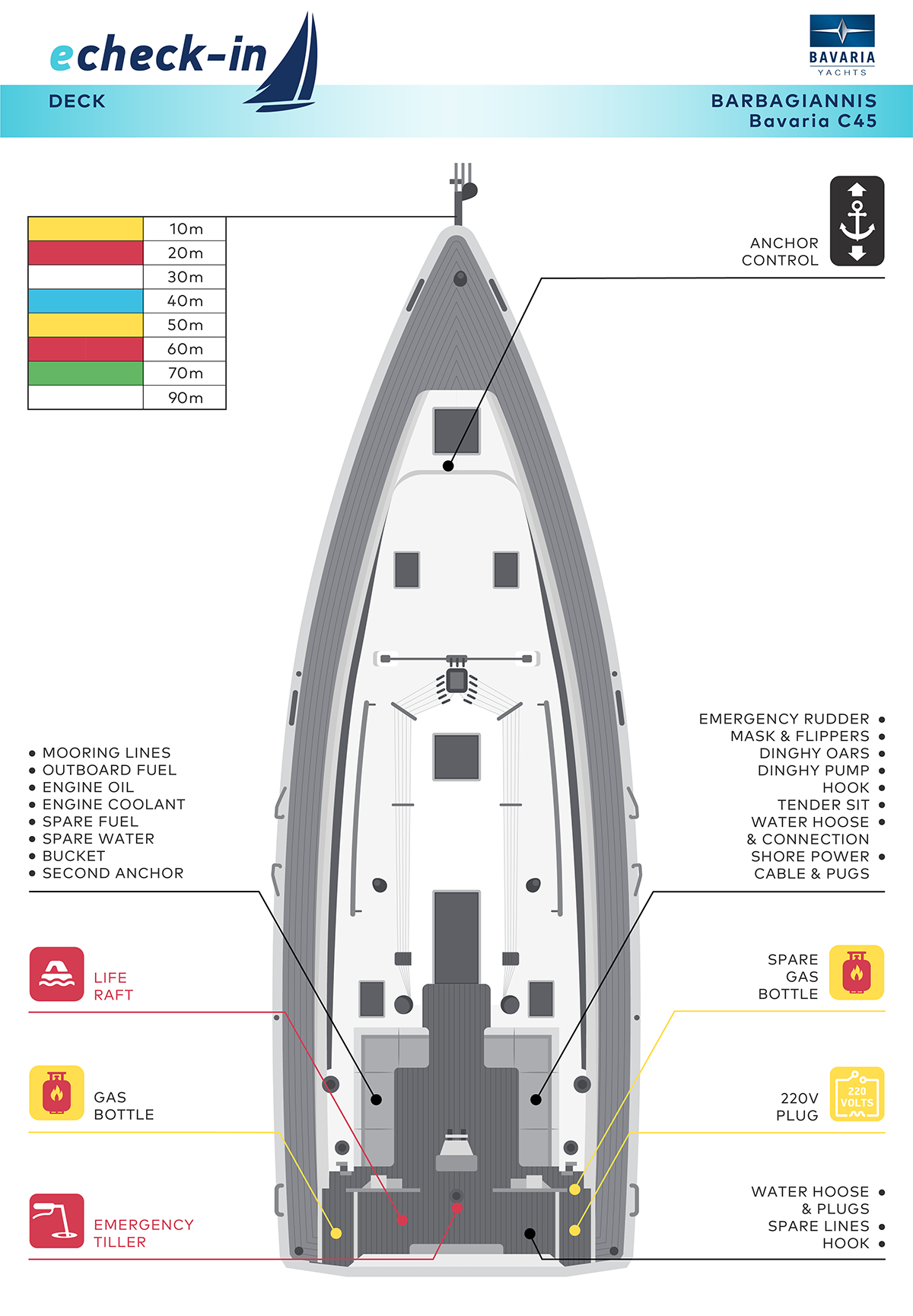 Bavaria C45, Barbagiannis - echeck-in
