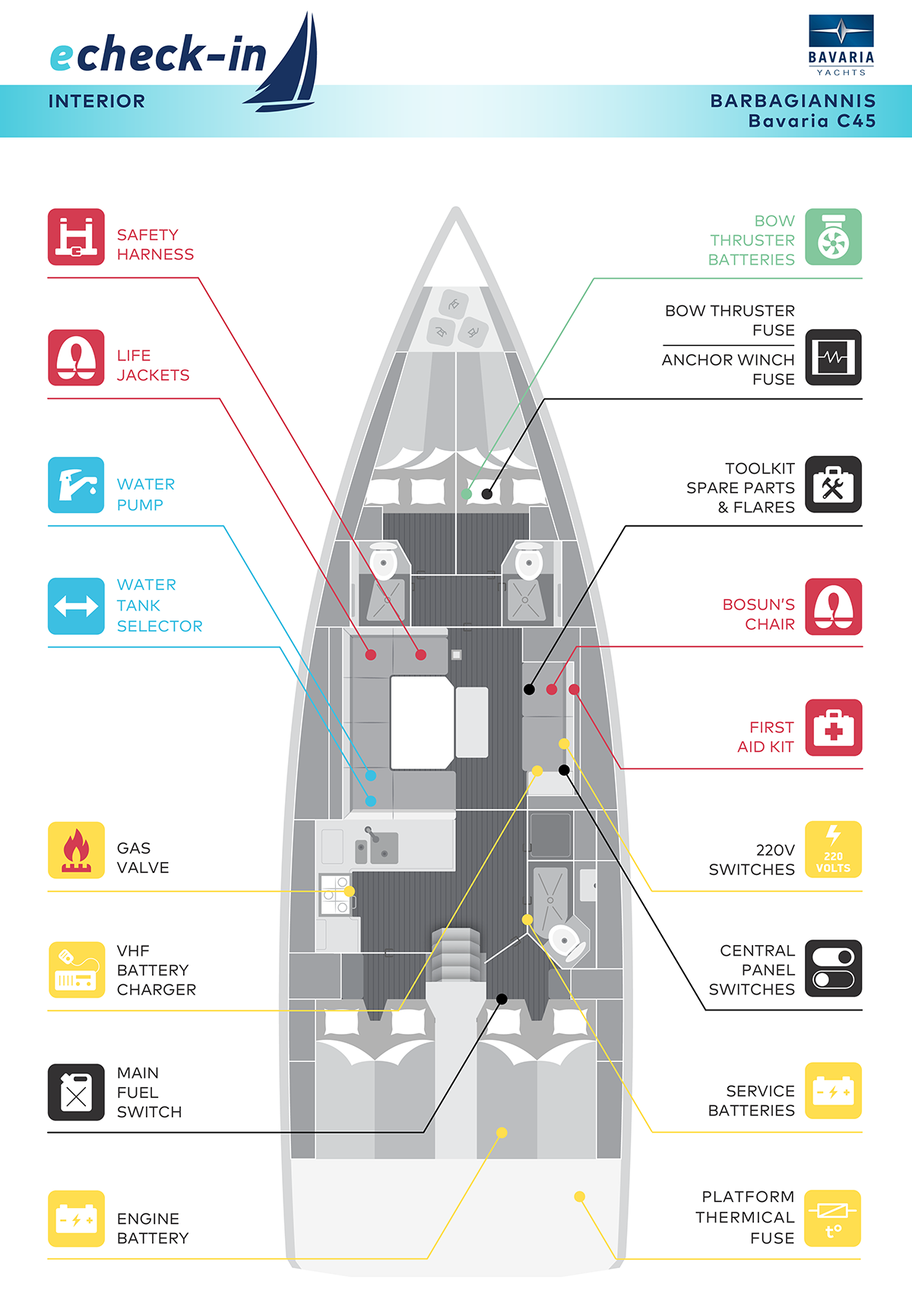 Bavaria C45, Barbagiannis - echeck-in