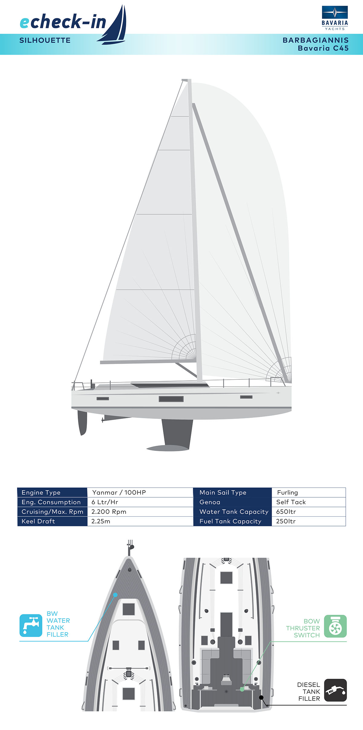 Bavaria C45, Barbagiannis - echeck-in