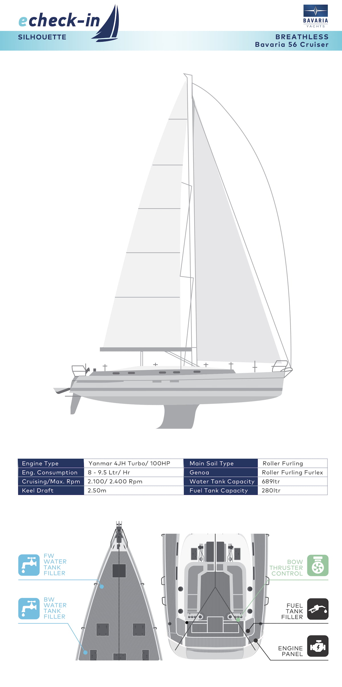 Bavaria 56 Cruiser, Breathless - echeck-in