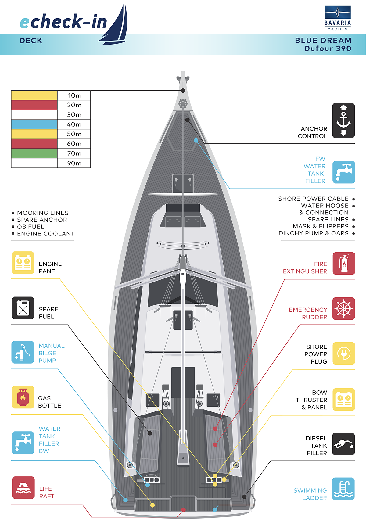 Dufour 390, Blue Dream - echeck-in