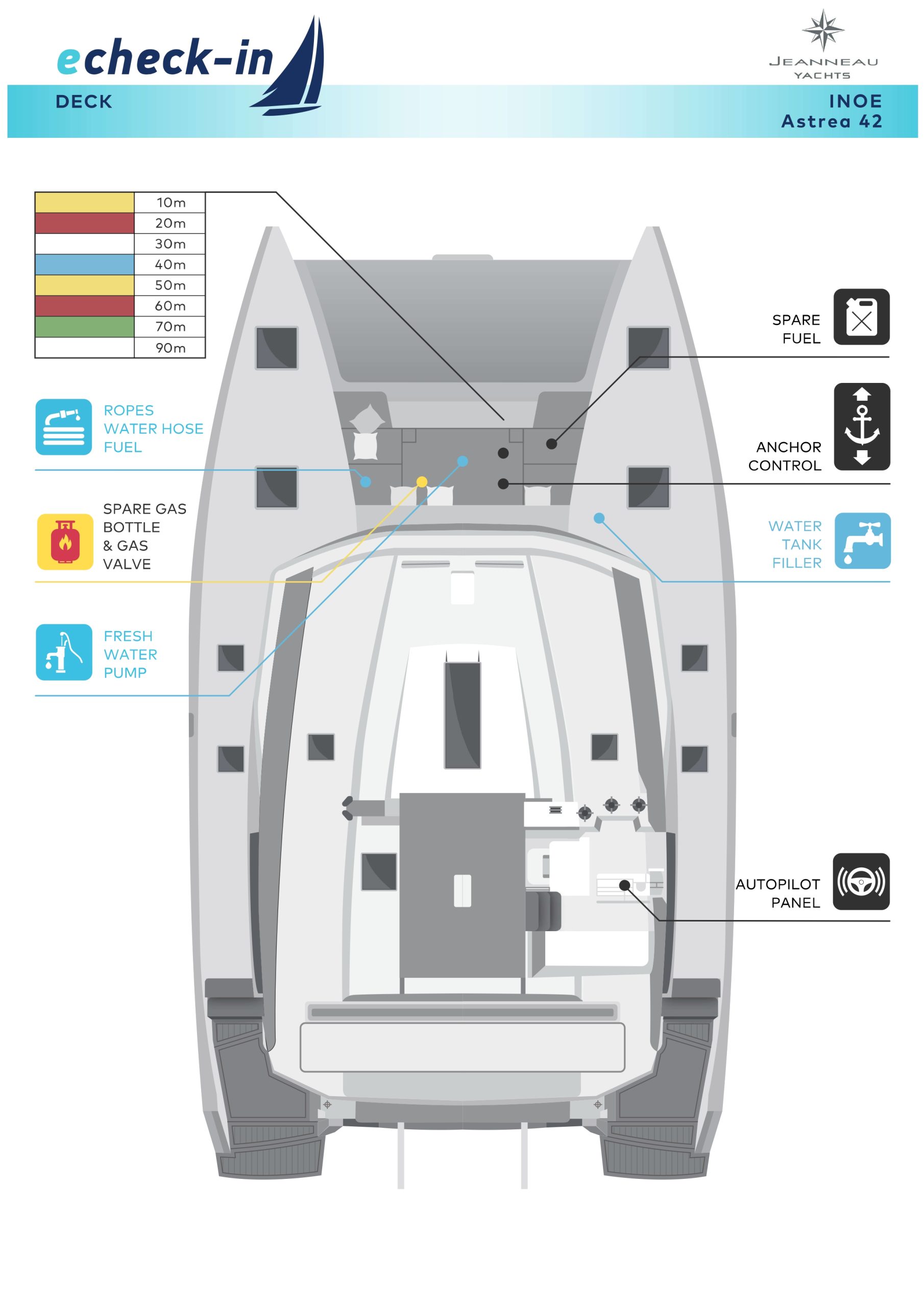Fountaine Pajot Astrea 42, Inoe - echeck-in