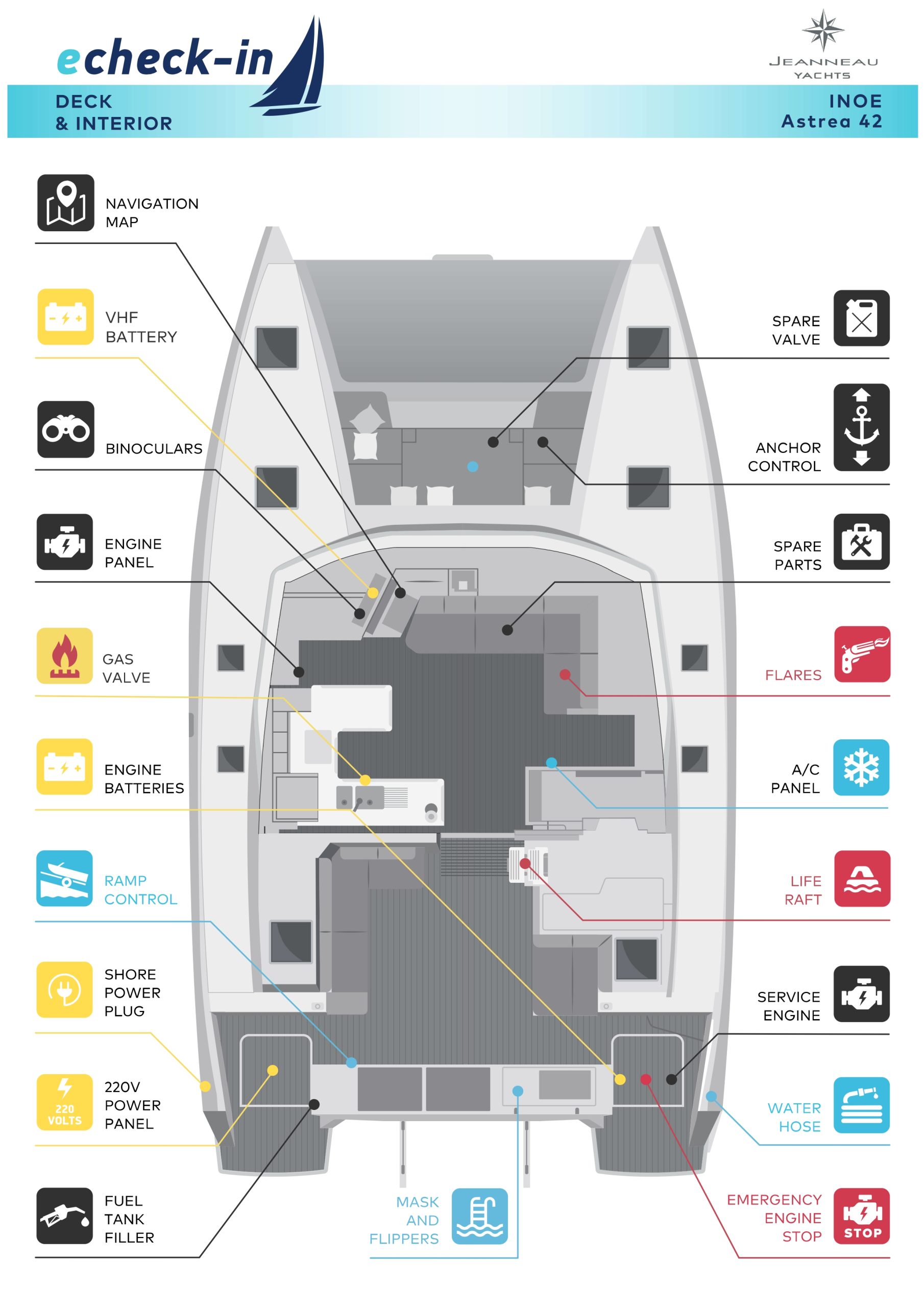 Fountaine Pajot Astrea 42, Inoe - echeck-in
