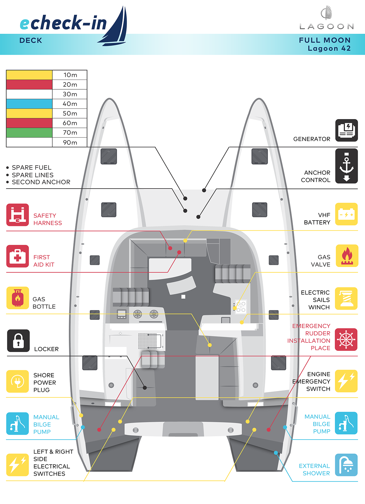 Lagoon 42, Full Moon - echeck-in