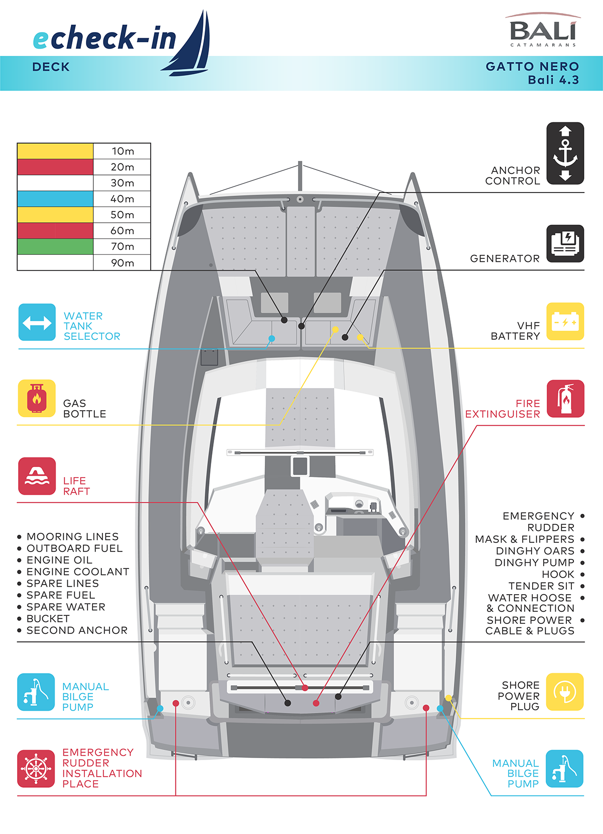 Bali 4.3, Alba - echeck-in