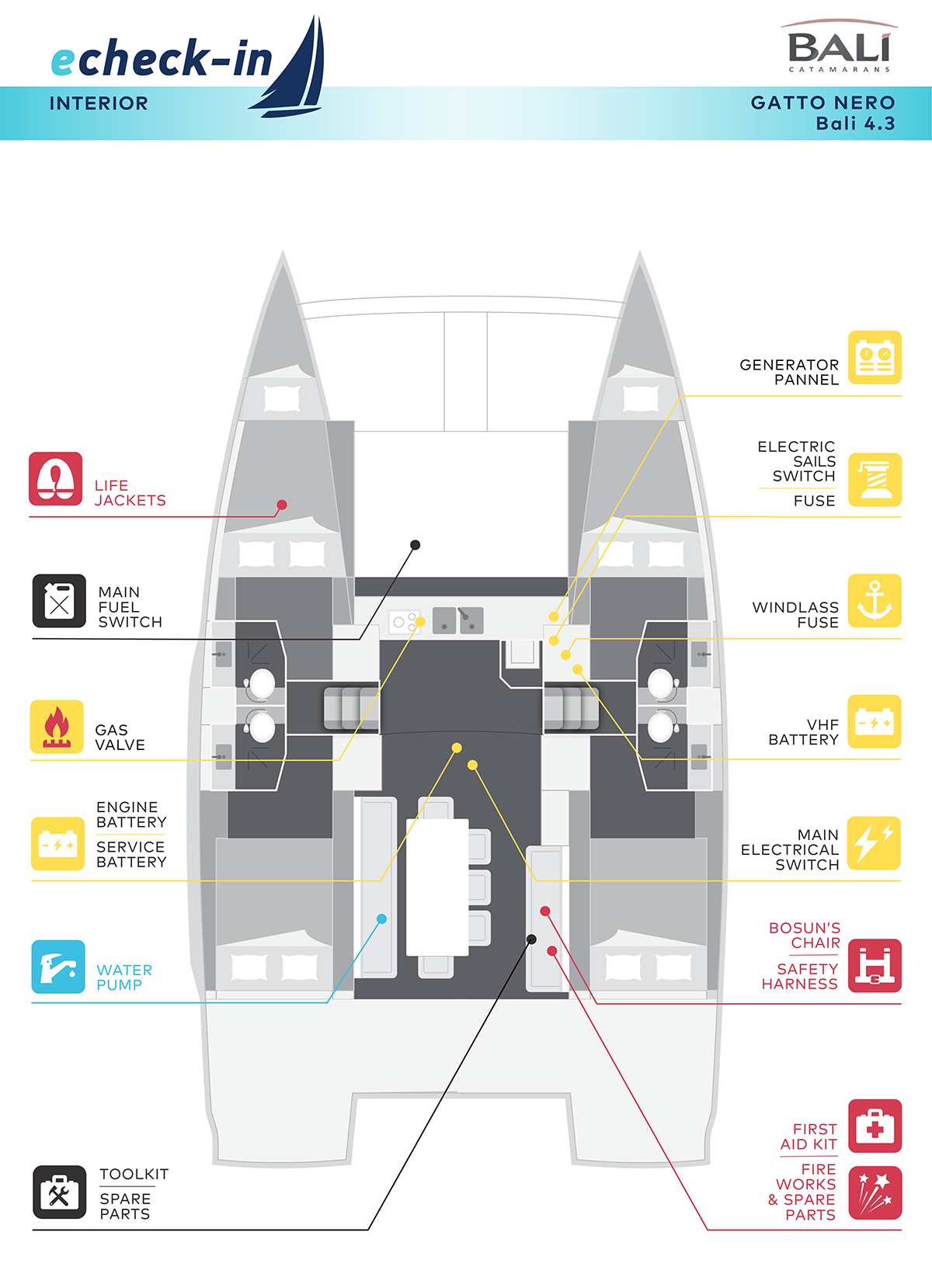 Bali 4.3, Alba - echeck-in