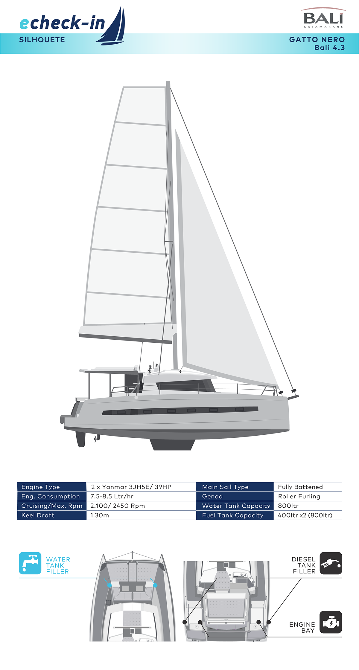 Bali 4.3, Alba - echeck-in