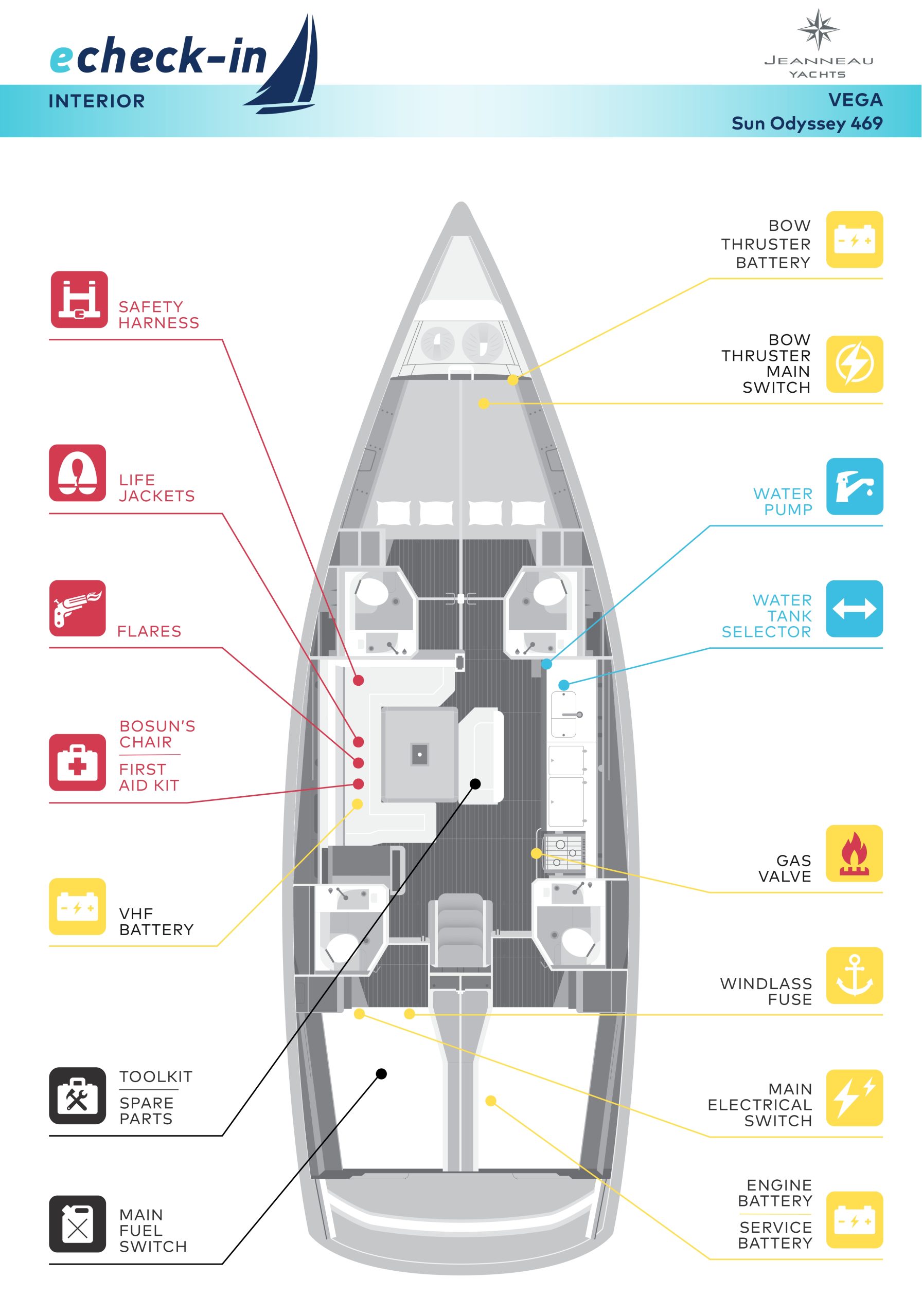 Jeanneau Sun Odyssey 469, Vega - echeck-in