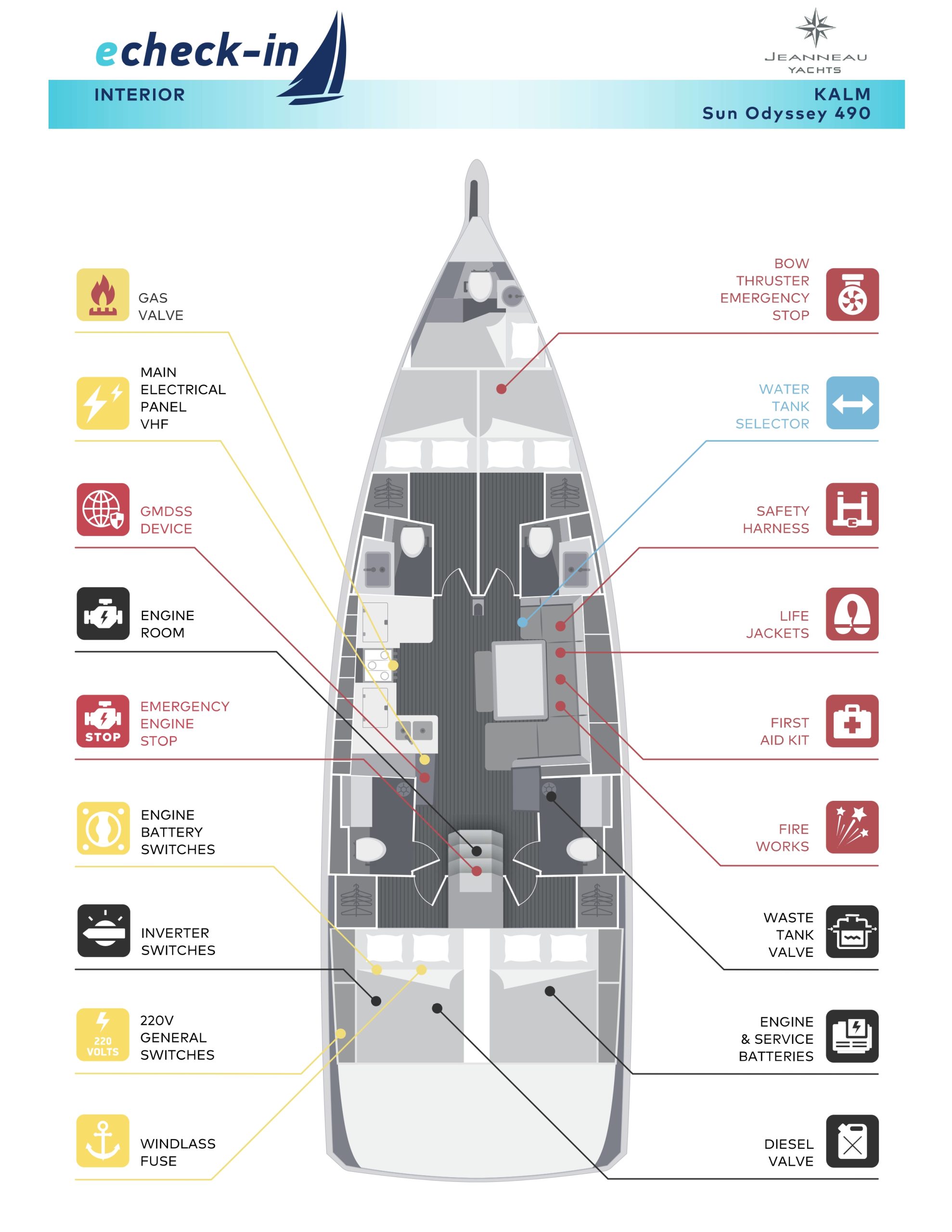 Jeanneau Sun Odyssey 490, Kalm - echeck-in