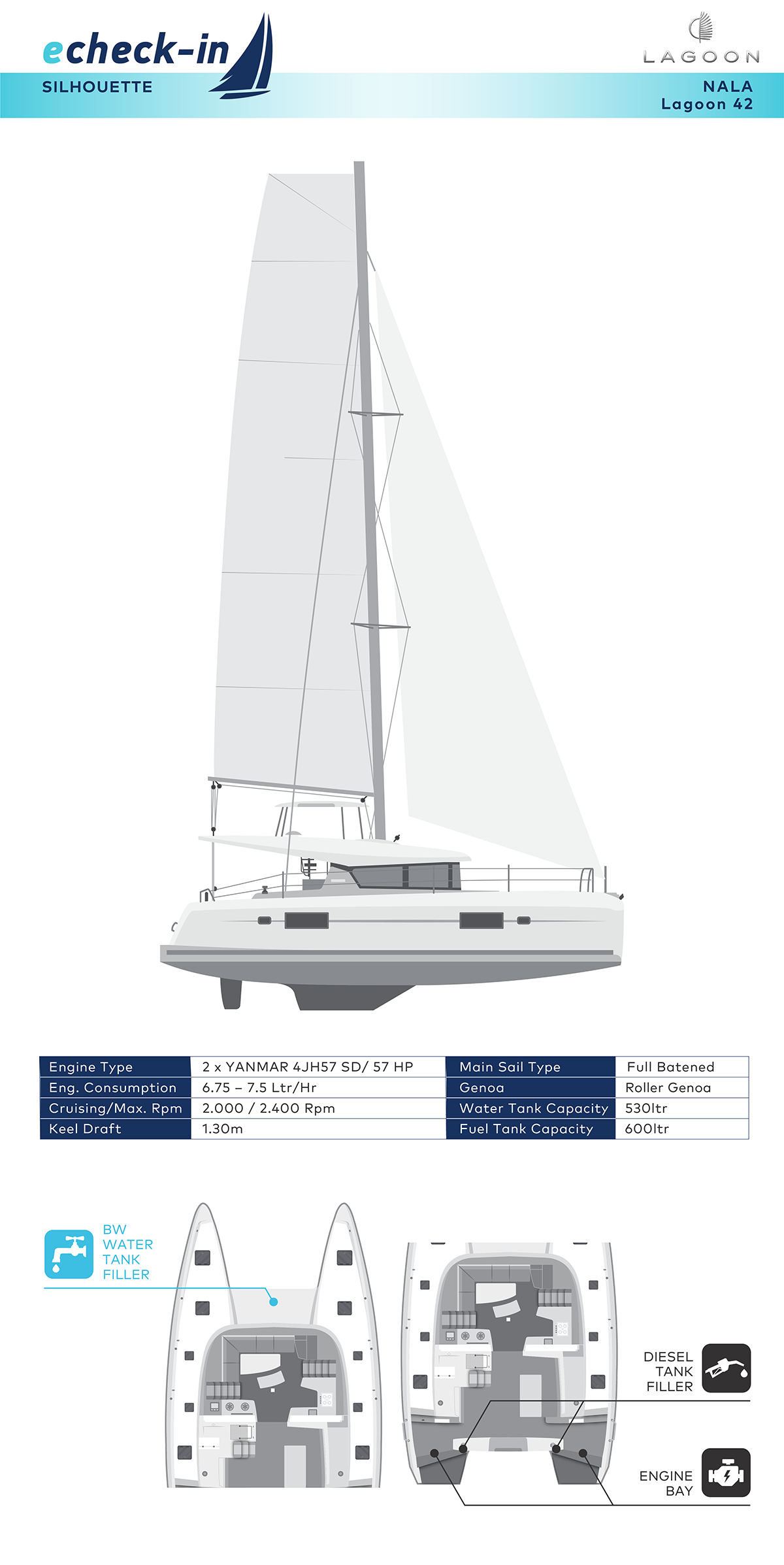Lagoon 42, Nala - echeck-in