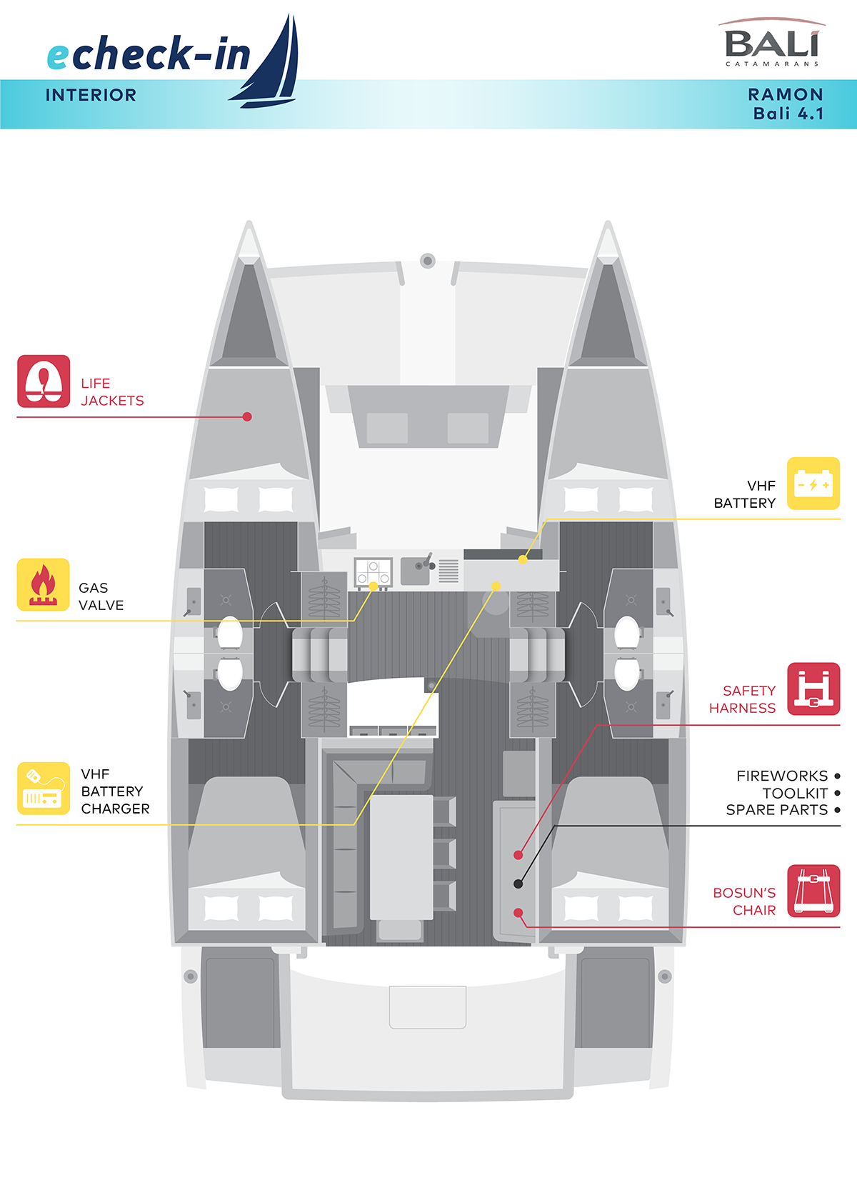 Bali 4.1, Ramon - echeck-in