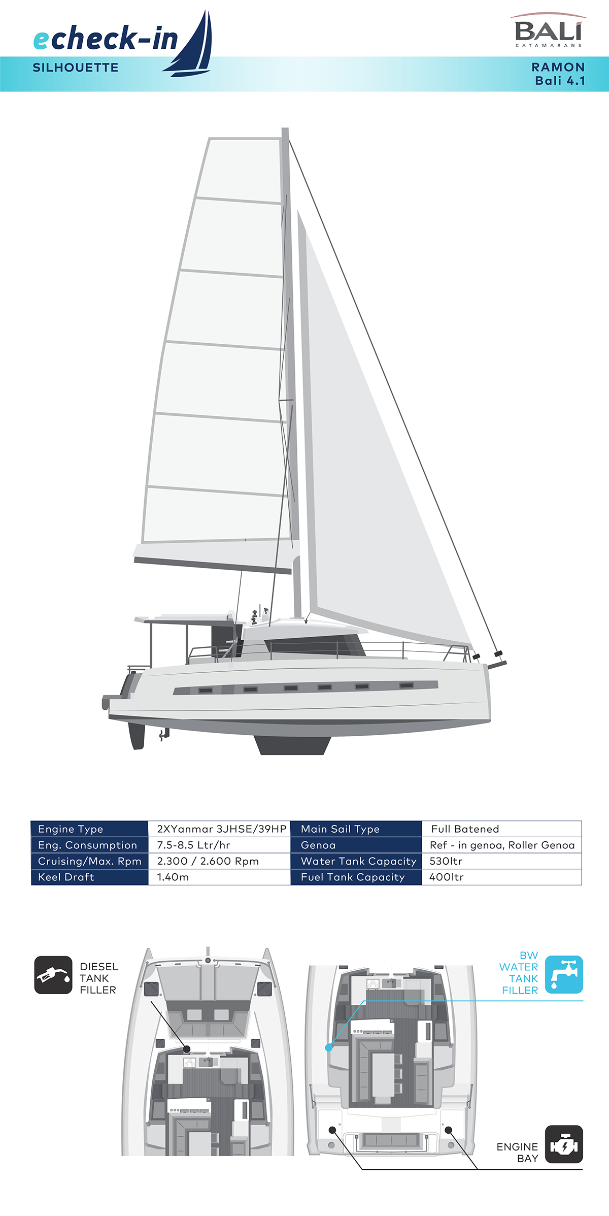 Bali 4.1, Ramon - echeck-in