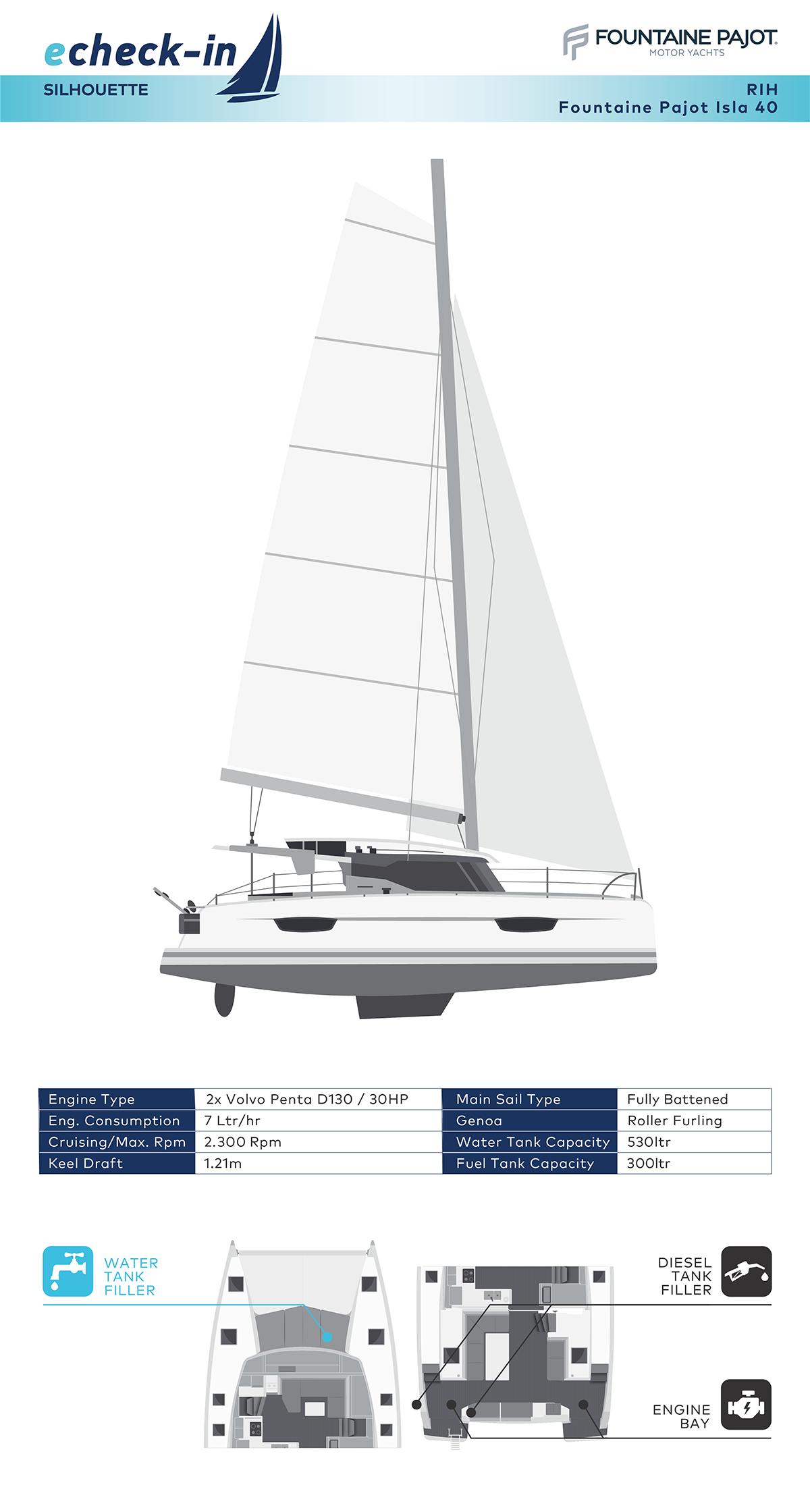 Fountaine Pajot Isla 40, Rih - echeck-in