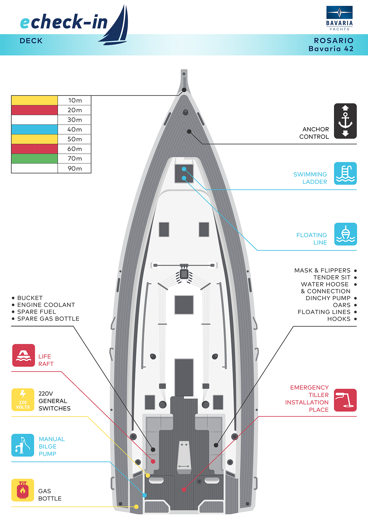 Bavaria C42, Rosario - echeck-in