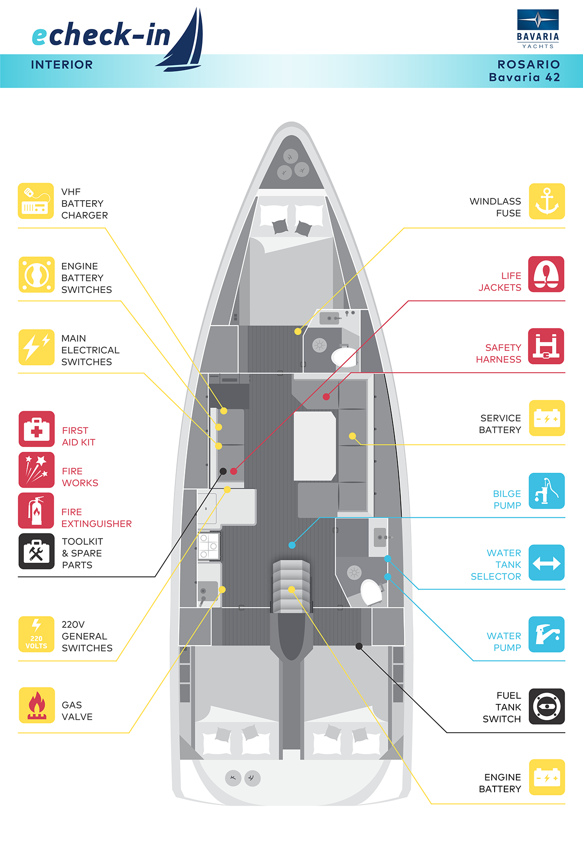 Bavaria C42, Rosario - echeck-in