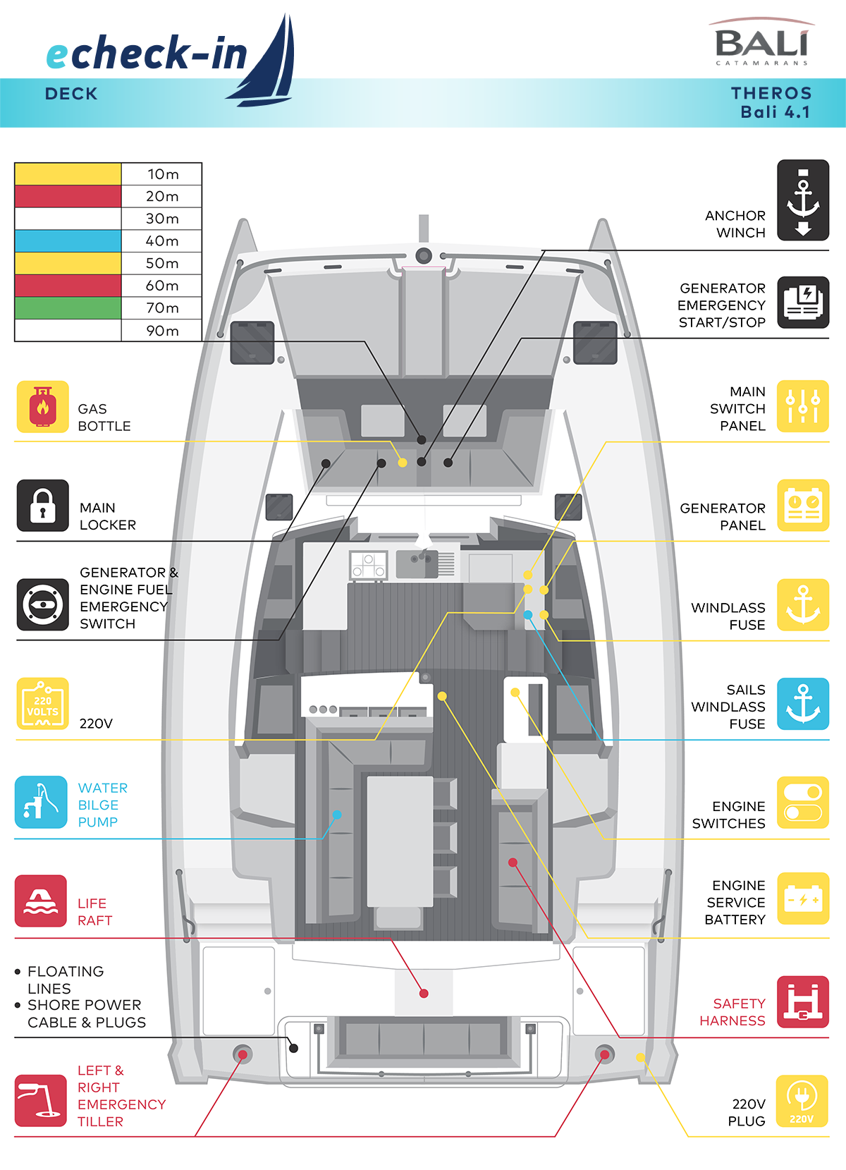 Bali 4.1, Theros - echeck-in