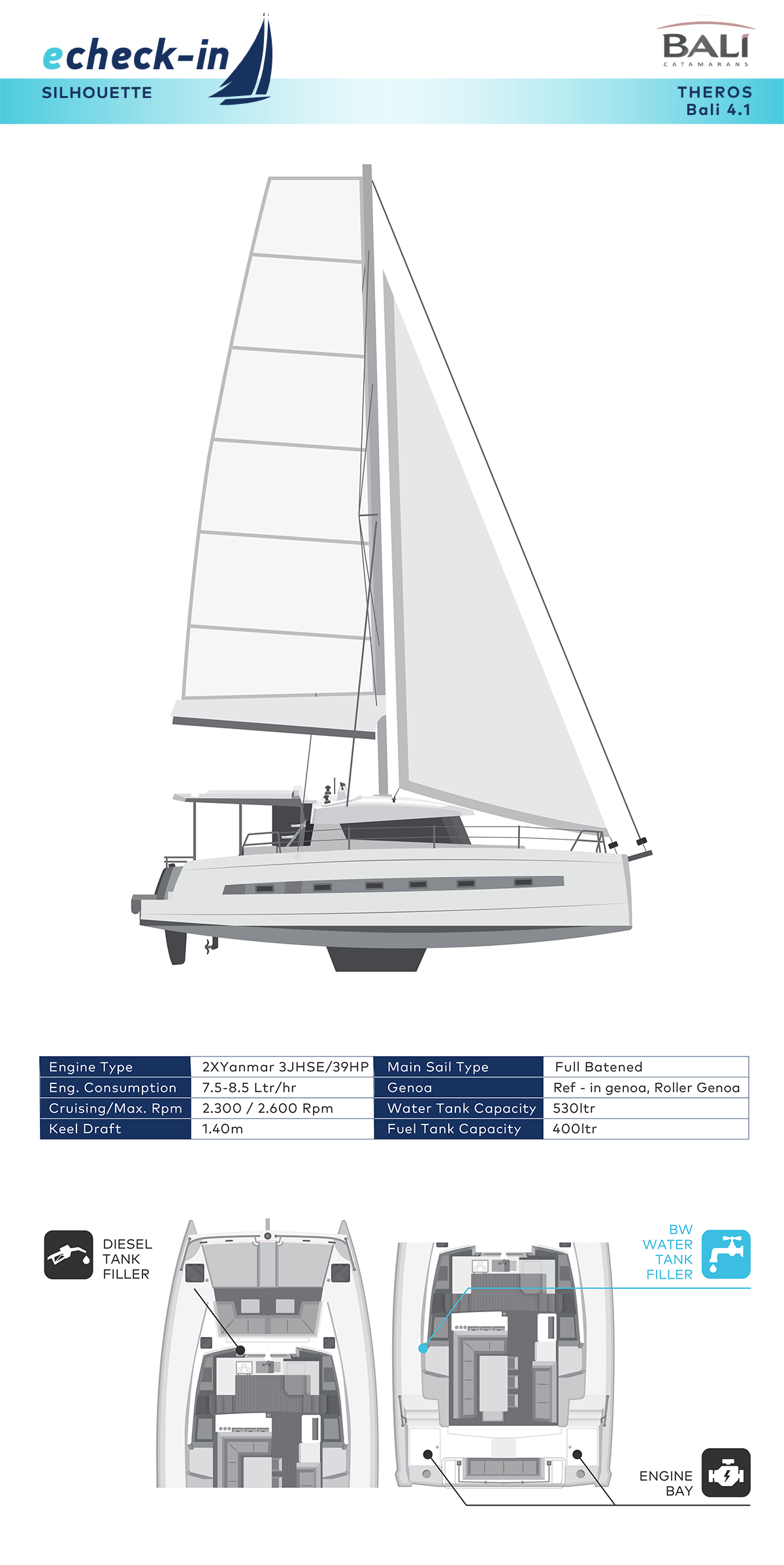 Bali 4.1, Theros - echeck-in