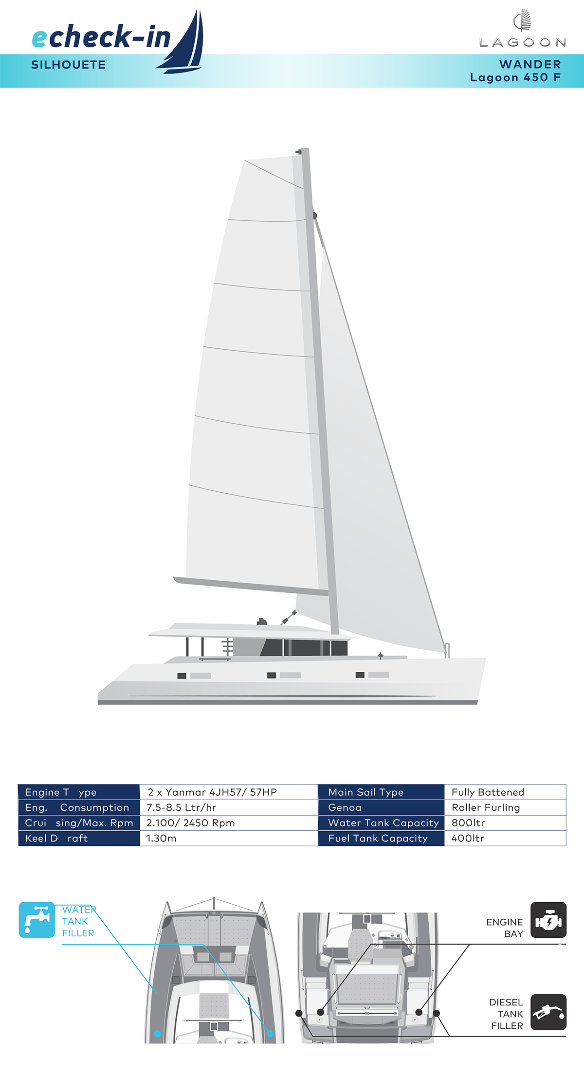 Lagoon 450 F, Wander - echeck-in