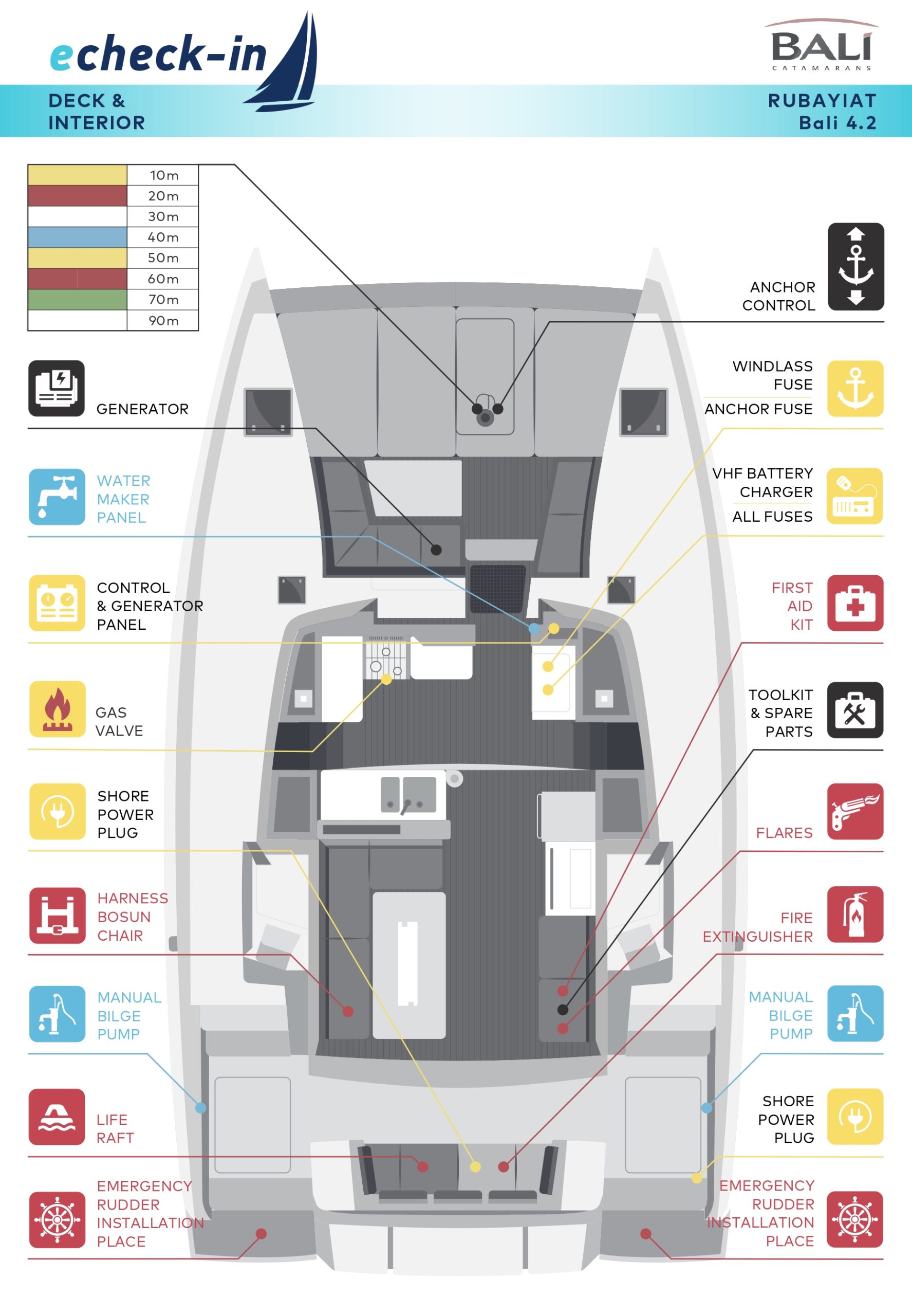 Bali 4.2, Rubaiyat - echeck-in