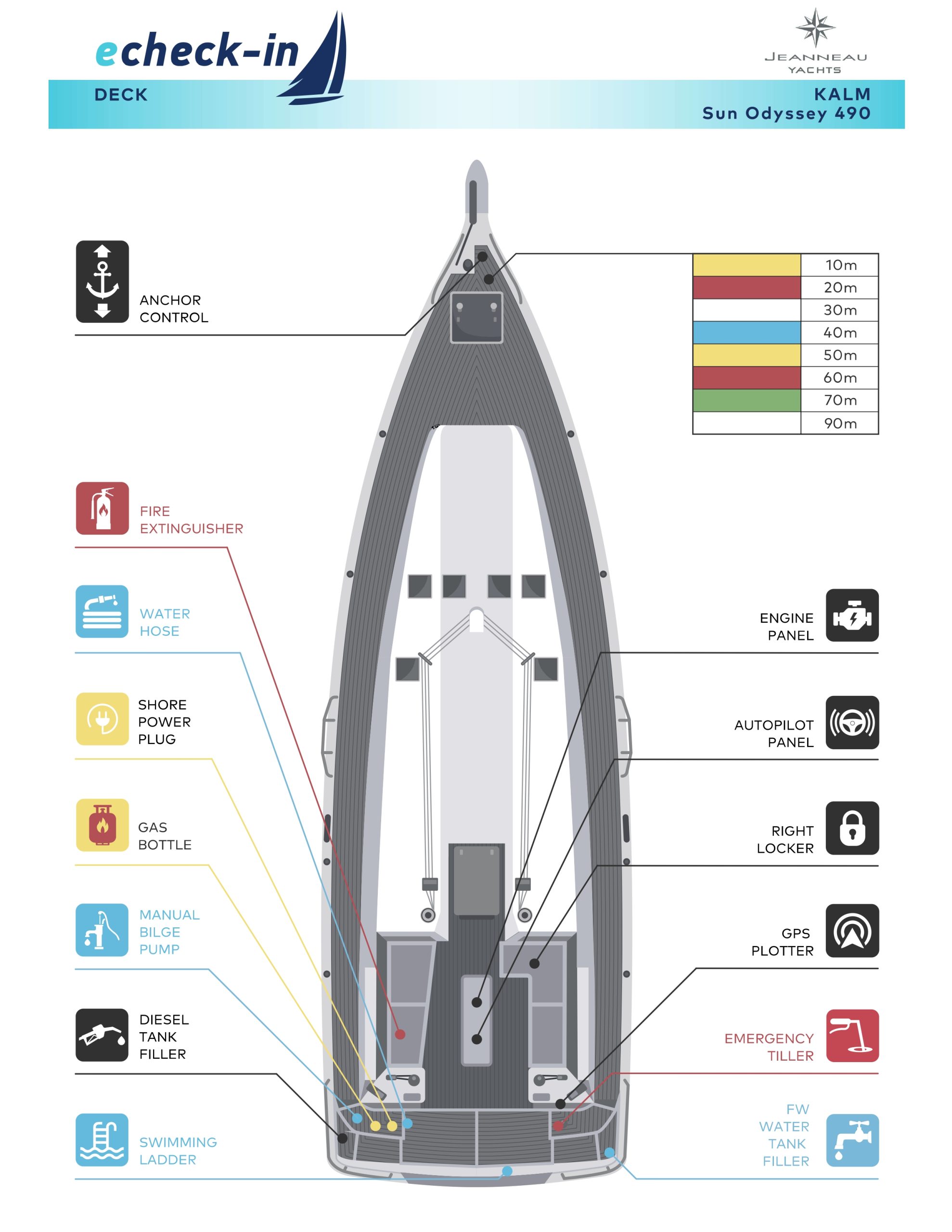 Jeanneau Sun Odyssey 490, Kalm - echeck-in