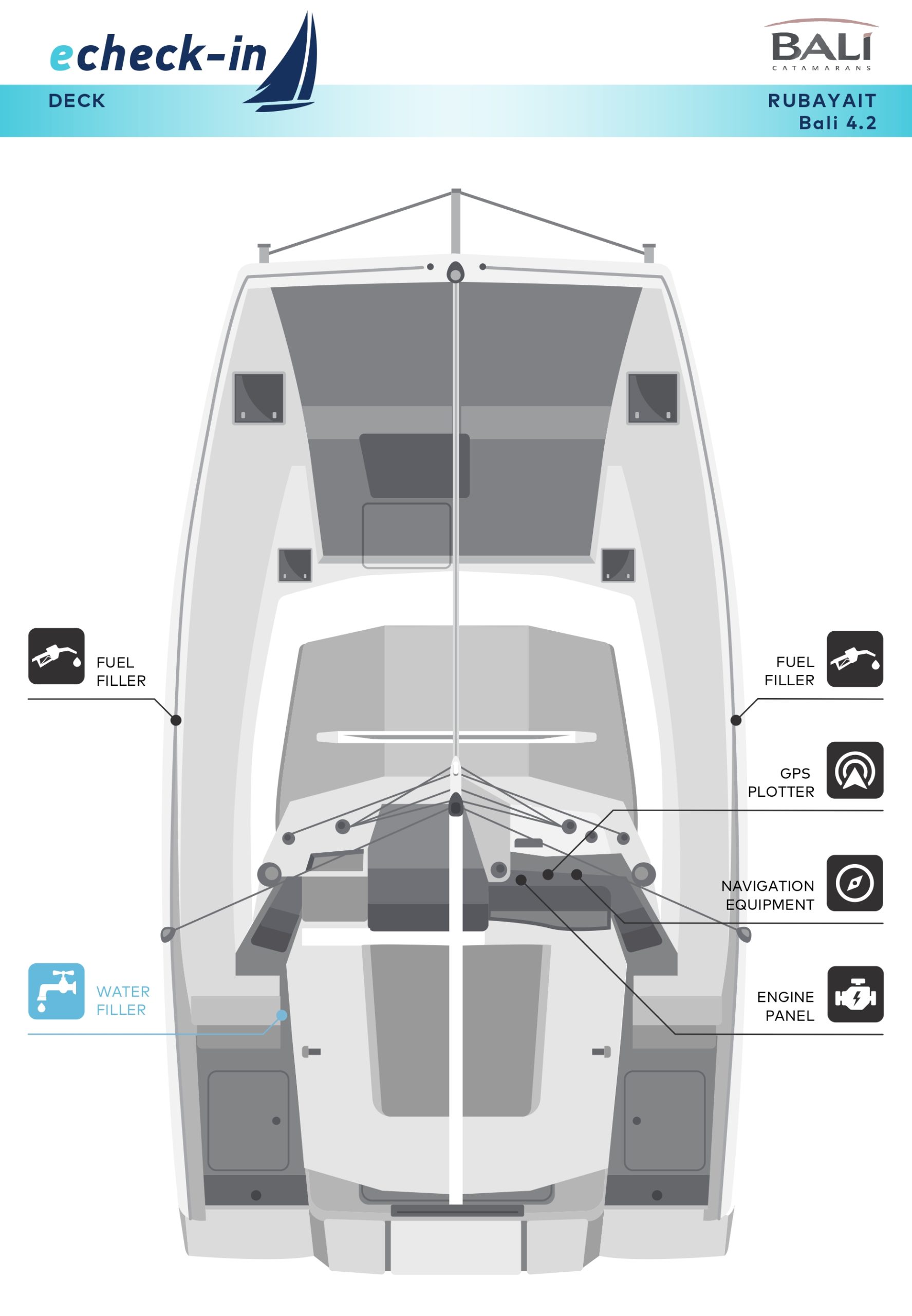 Bali 4.2, Rubaiyat - echeck-in