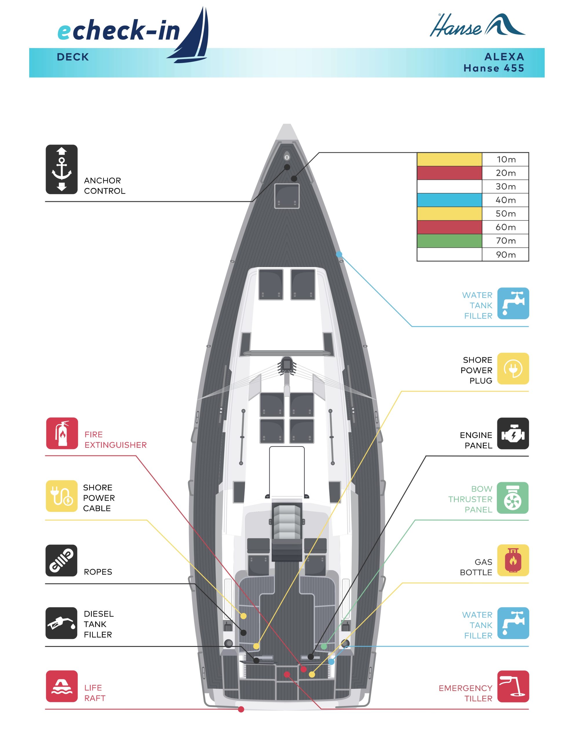 Hanse 455, Alexa - echeck-in