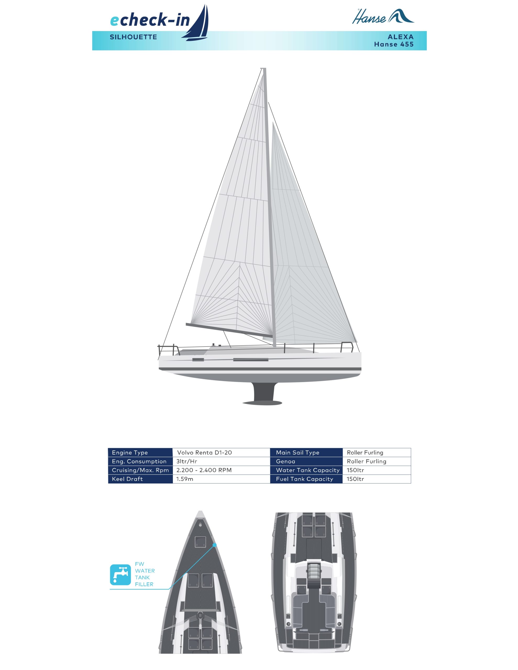 Hanse 455, Alexa - echeck-in